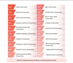 Üniversitemizden Tüm Üniversiteler Arasında İkincilik Başarısı...