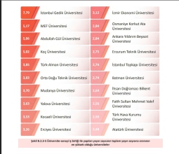 Üniversitemizden Tüm Üniversiteler Arasında İkincilik Başarısı...