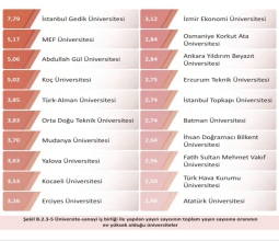 Üniversitemizden Tüm Üniversiteler Arasında İkincilik Başarısı...