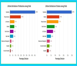 Üniversitemiz ScholarGPS Verilerinde Dünya Sıralamalarında Öne Çıktı...