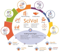 Üniversitemiz Scopus Verilerine Göre Türkiye’de İkinci Sıraya Yükseldi...