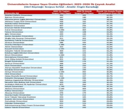 Üniversitemiz Scopus Verilerine Göre Türkiye’de İkinci Sıraya Yükseldi...