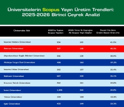 Üniversitemiz Scopus Verilerine Göre Türkiye’de İkinci Sıraya Yükseldi...