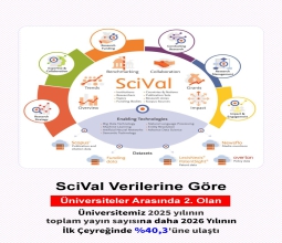 Üniversitemiz Scopus Verilerine Göre Türkiye’de İkinci Sıraya Yükseldi...