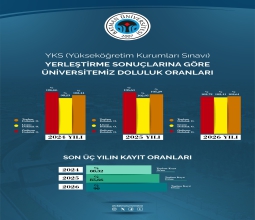 Üniversitemizden Yüksek İstikrar...