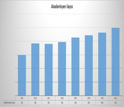 Üniversitemizin Akademik Kadrosu Güçlenmeye Devam Ediyor ...