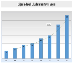 Üniversitemizde Bilimsel Yayın Başarı Oranları Yükselmeye Devam Ediyor...