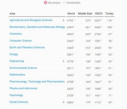 SCImago Institutions Rankings (SIR) 2026 değerlendirme sonuçlarına göre Üniversitemizin Sıralaması Belli...